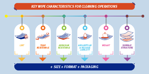 Key wipe characteristics