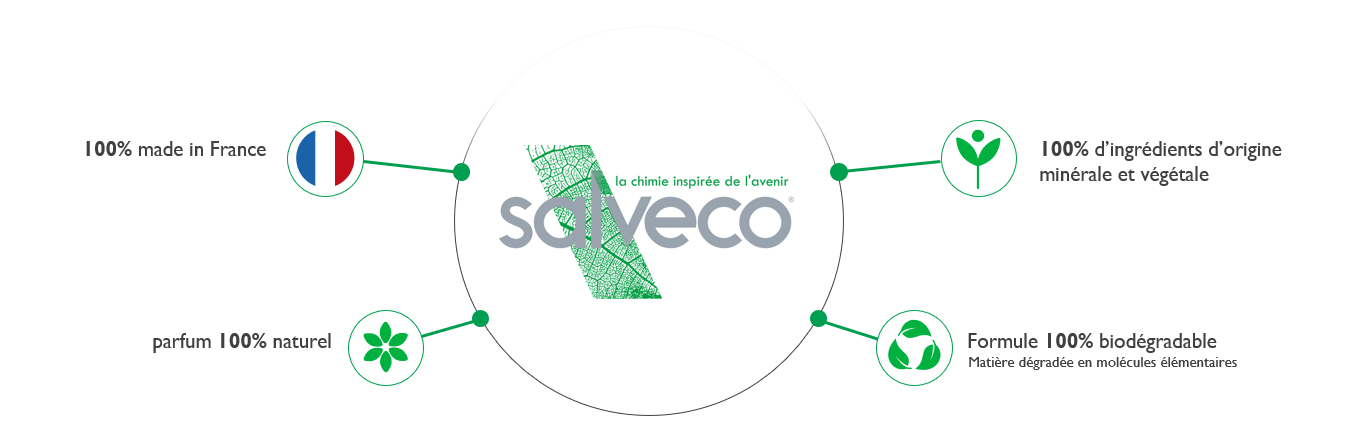 SALVECO est 100 % : made in France, d'origine végétale, biodégradable, parfum naturel