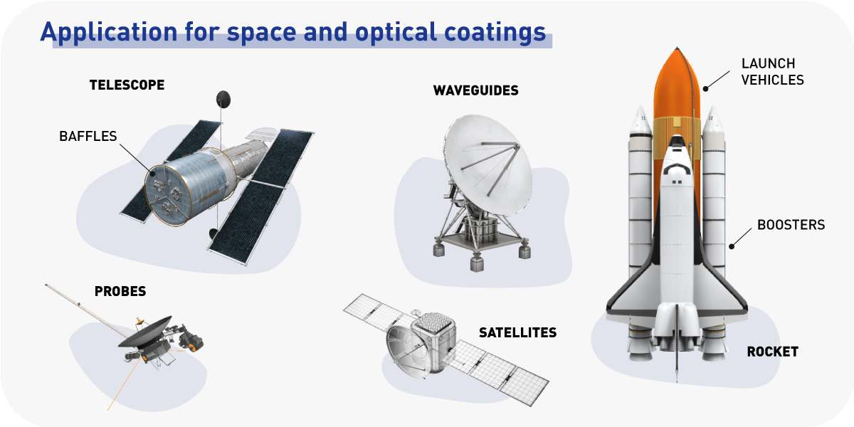 Application for space and optical coating by socomore