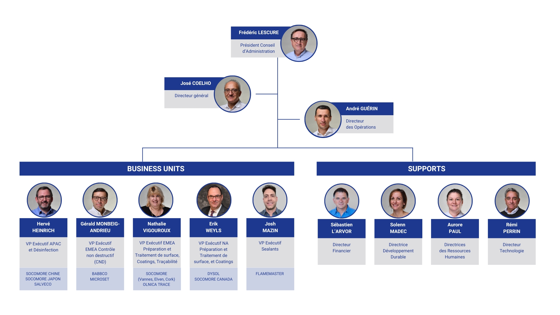 Comit&eacute; ex&eacute;cutif SOCOMORE