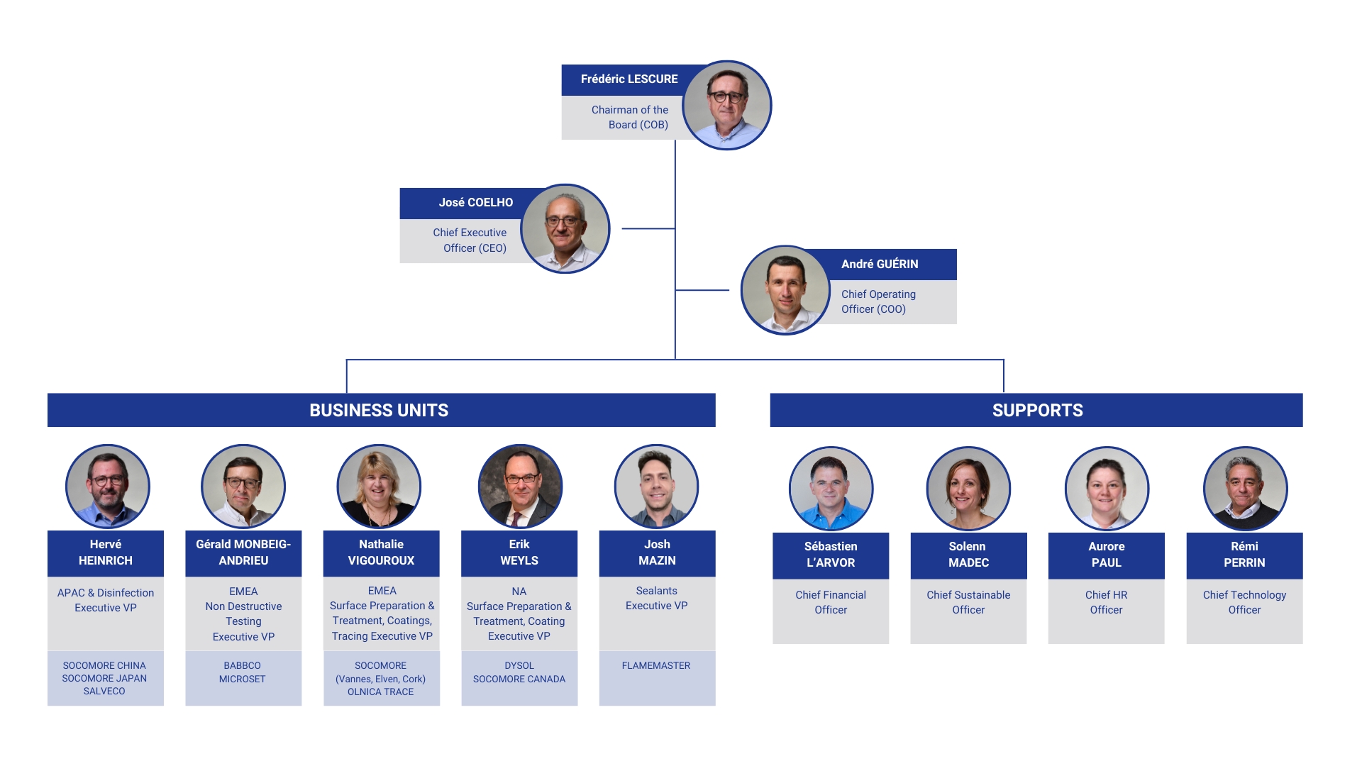 Executive committee SOCOMORE